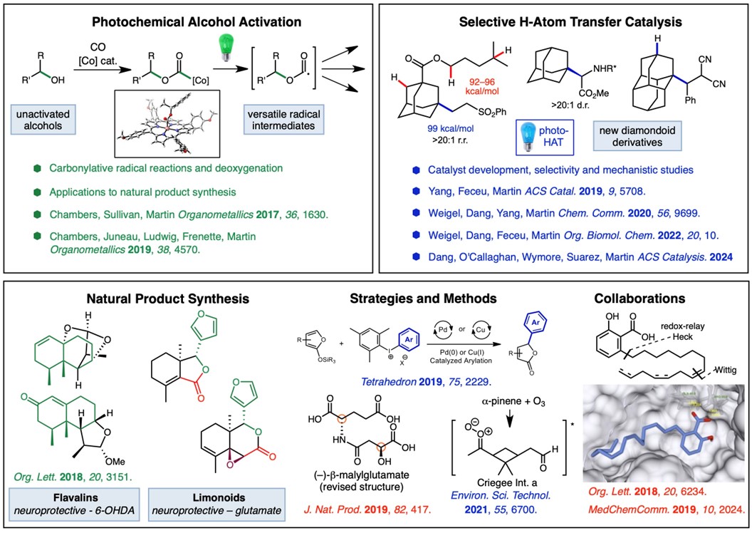 research chemdraw